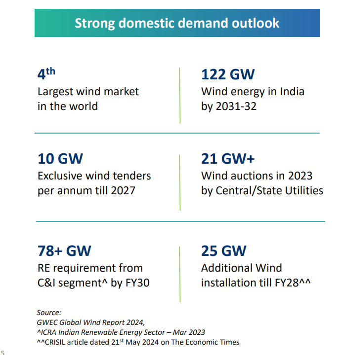 Domestic Demand